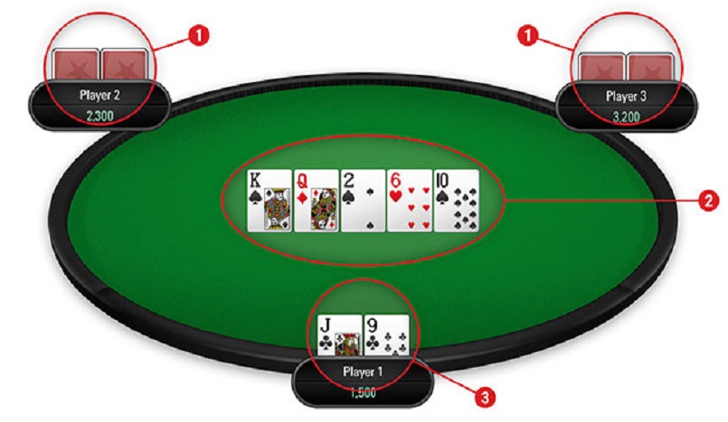 Các thuật ngữ trong Poker